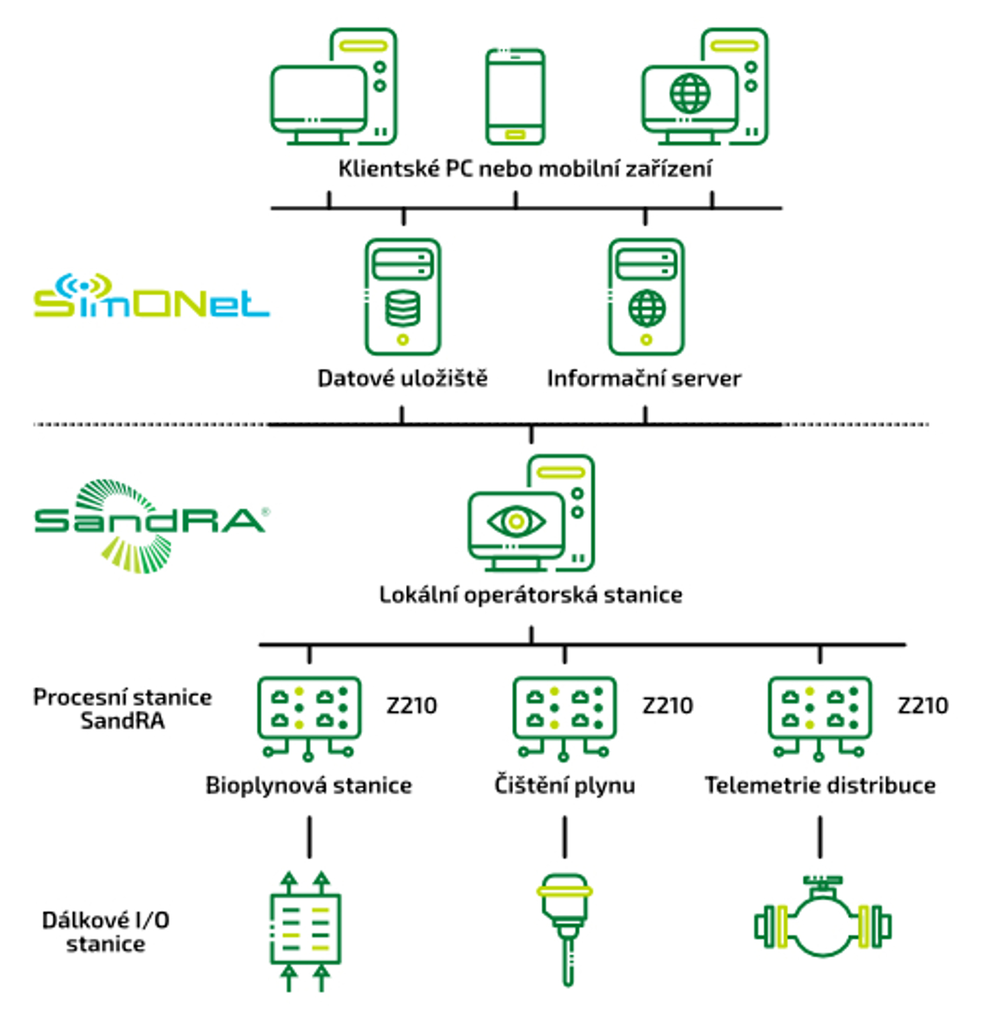 Bioplynky Schema